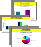 Free Reports on Your Neighborhood